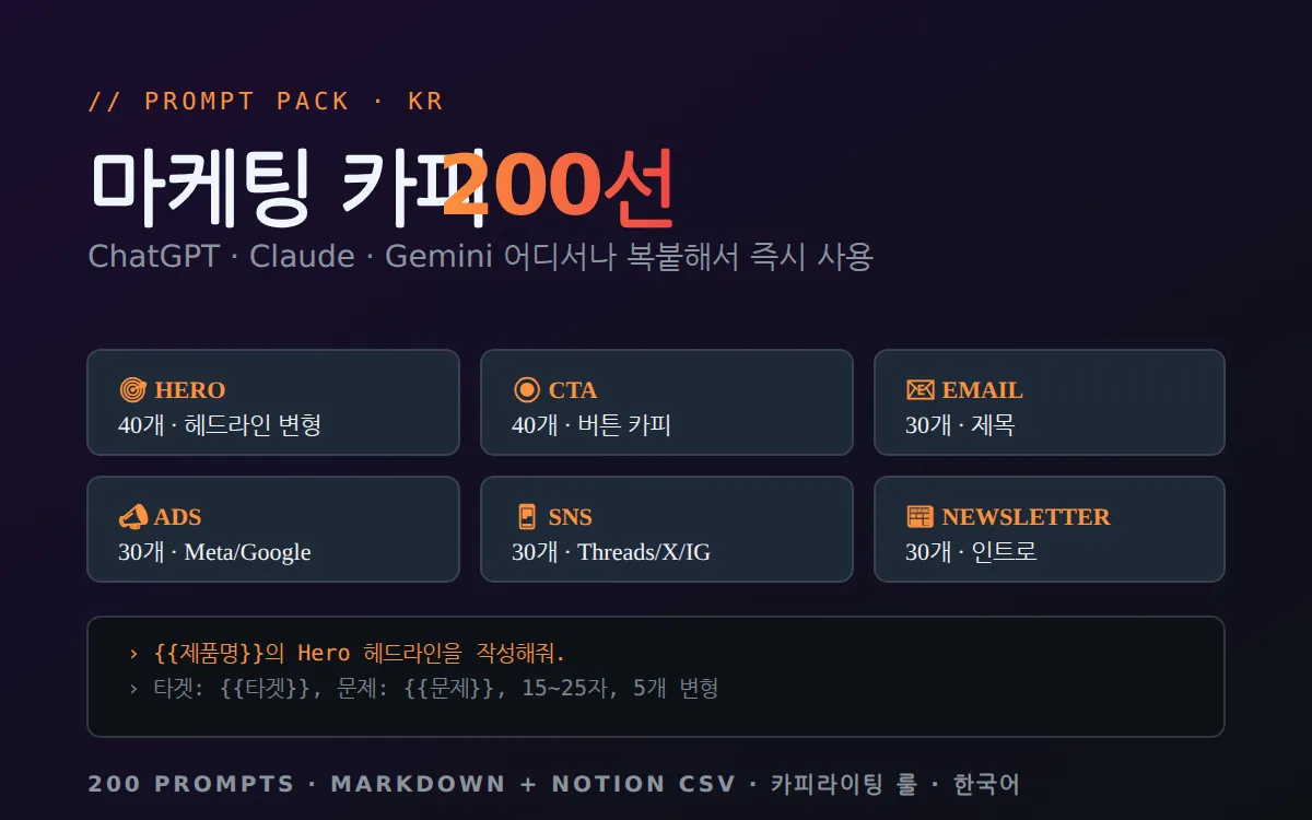 마케팅 카피 200선 — Hero · CTA · 이메일 · 광고 · SNS · 뉴스레터 프롬프트 팩