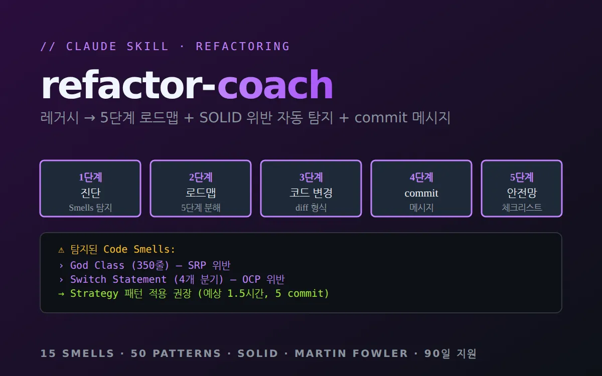 refactor-coach — 한국어 리팩토링 가이드 Claude Skill