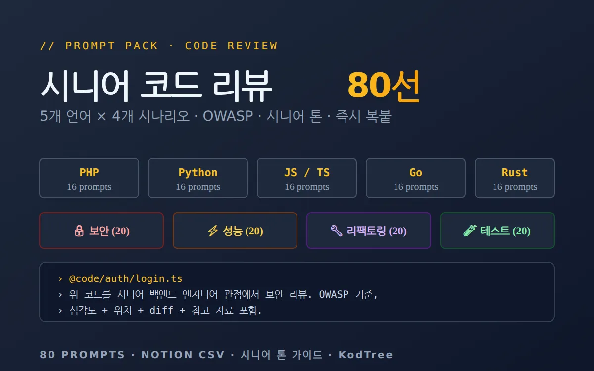 시니어 코드 리뷰 프롬프트 80선 — 5개 언어 × 4개 시나리오