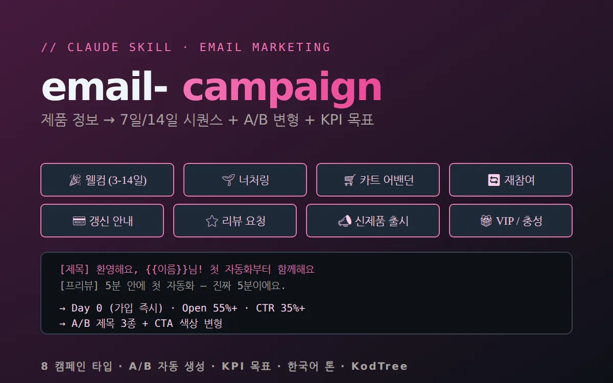 email-campaign — 한국어 이메일 캠페인 시퀀스 Claude Skill