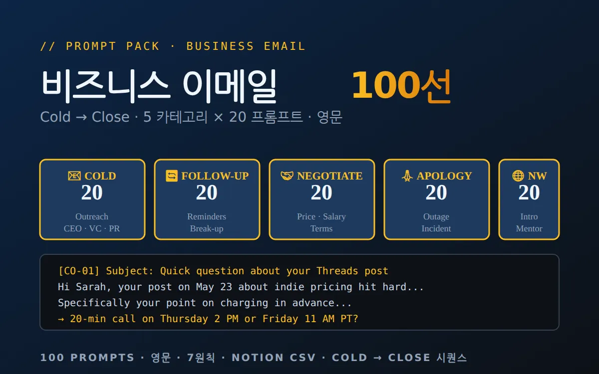 비즈니스 이메일 100선 — 영문 비즈니스 이메일 프롬프트 팩